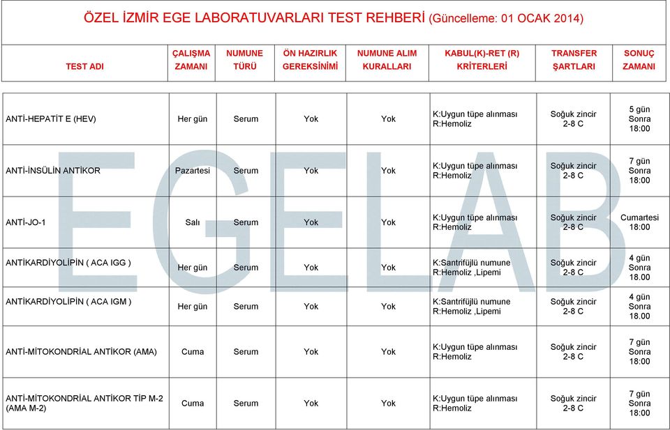 00 ANTİKARDİYOLİPİN ( ACA IGM ),Lipemi 18.