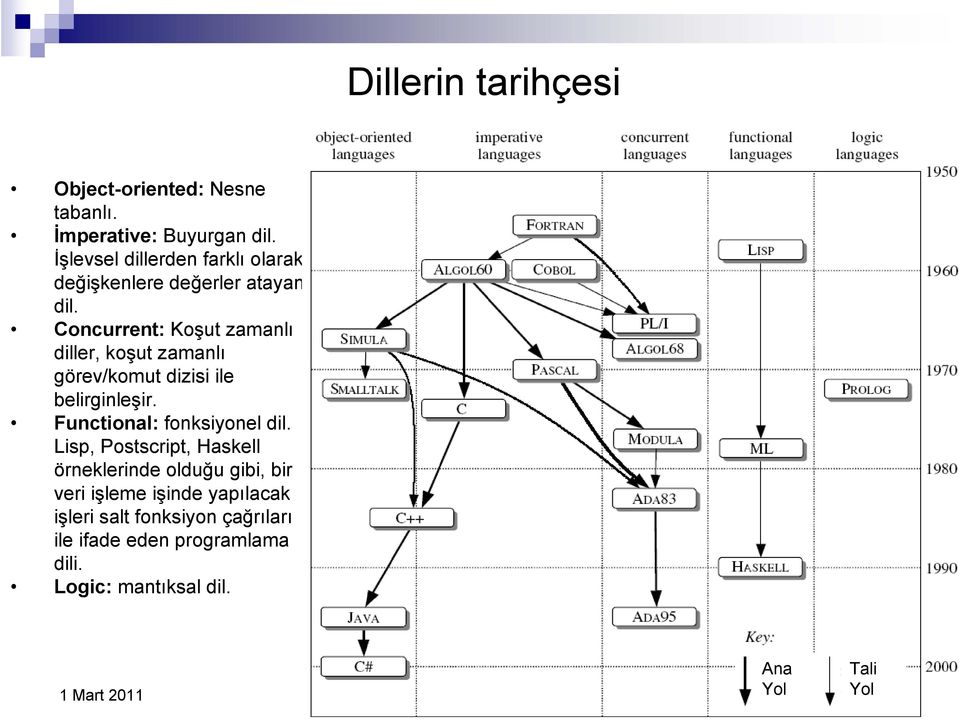 Concurrent: Koşut zamanlı diller, koşut zamanlı görev/komut dizisi ile belirginleşir. Functional: fonksiyonel dil.