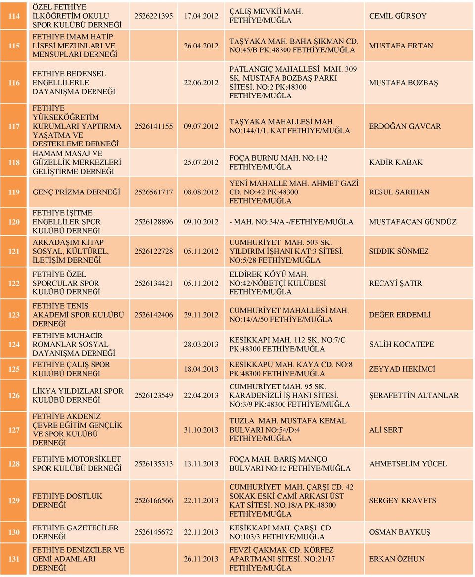 08.2012 120 121 122 123 124 125 126 127 FETHİYE İŞİTME ENGELLİLER SPOR KULÜBÜ ARKADAŞIM KİTAP SOSYAL, KÜLTÜREL, İLETİŞİM FETHİYE ÖZEL SPORCULAR SPOR KULÜBÜ FETHİYE TENİS AKADEMİ SPOR KULÜBÜ FETHİYE