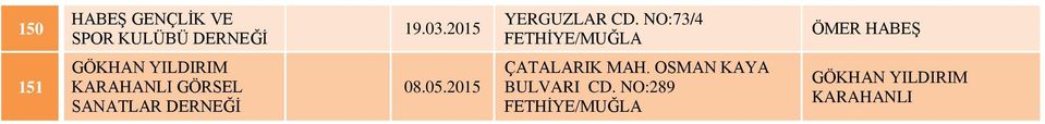 NO:73/4 ÖMER HABEŞ 151 GÖKHAN YILDIRIM KARAHANLI