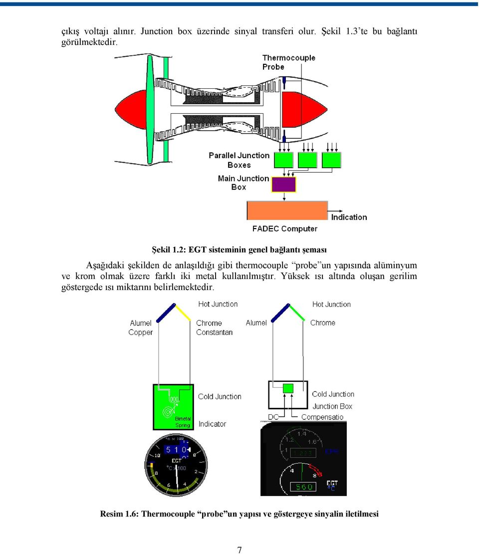 2: EGT sisteminin genel bağlantı Ģeması AĢağıdaki Ģekilden de anlaģıldığı gibi thermocouple probe un