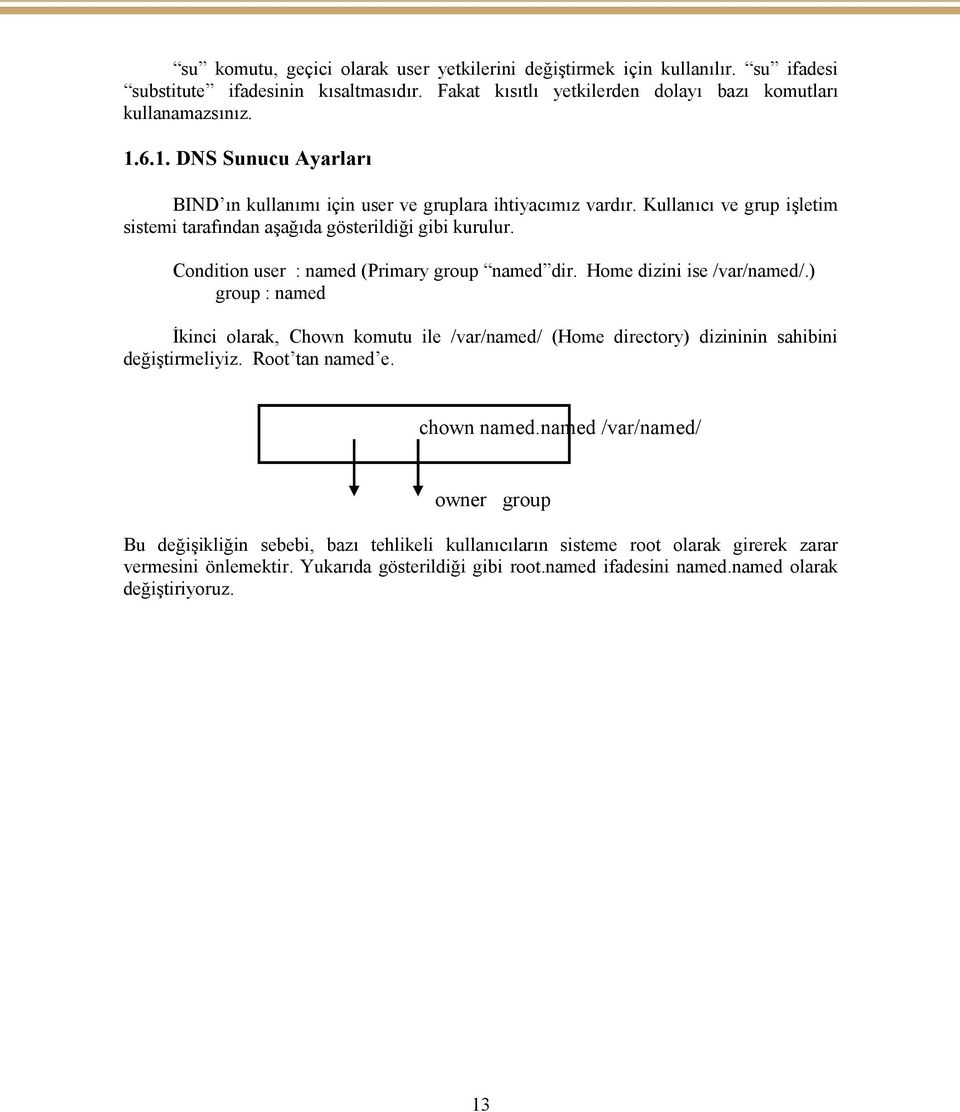 Condition user : named (Primary group named dir. Home dizini ise /var/named/.) group : named İkinci olarak, Chown komutu ile /var/named/ (Home directory) dizininin sahibini değiştirmeliyiz.