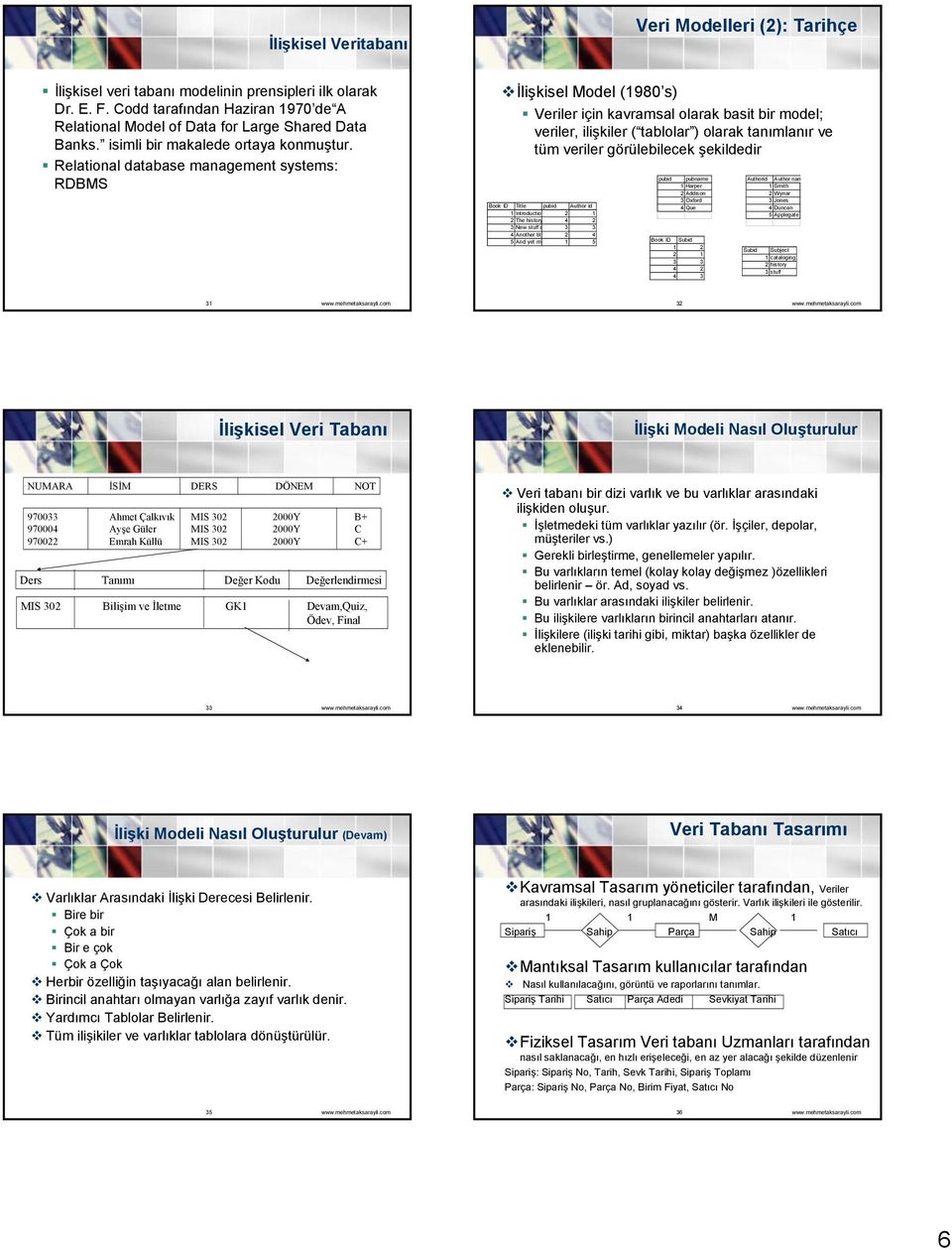 Relational database management systems: RDBMS İlişkisel Model (1980 s) Veriler için kavramsal olarak basit bir model; veriler, ilişkiler ( tablolar ) olarak tanımlanır ve tüm veriler görülebilecek