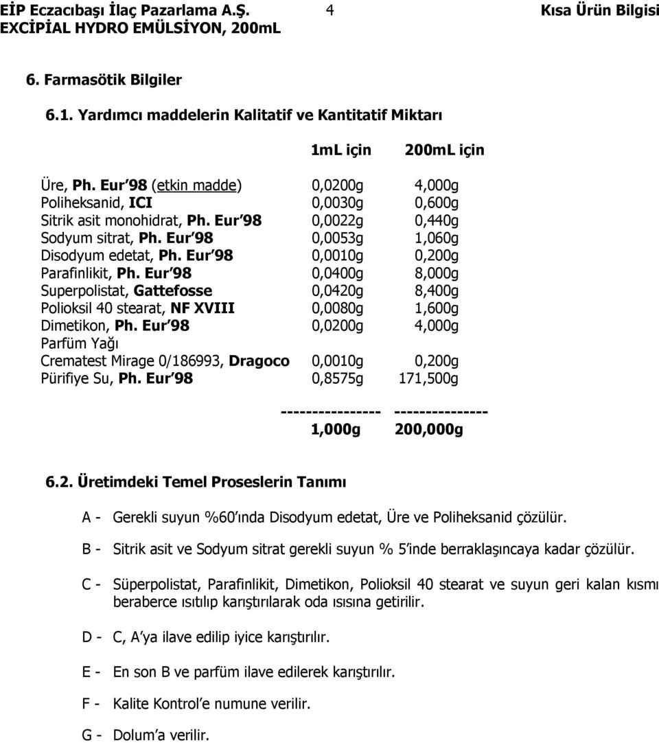 Eur 98 0,0010g 0,200g Parafinlikit, Ph. Eur 98 0,0400g 8,000g Superpolistat, Gattefosse 0,0420g 8,400g Polioksil 40 stearat, NF XVIII 0,0080g 1,600g Dimetikon, Ph.