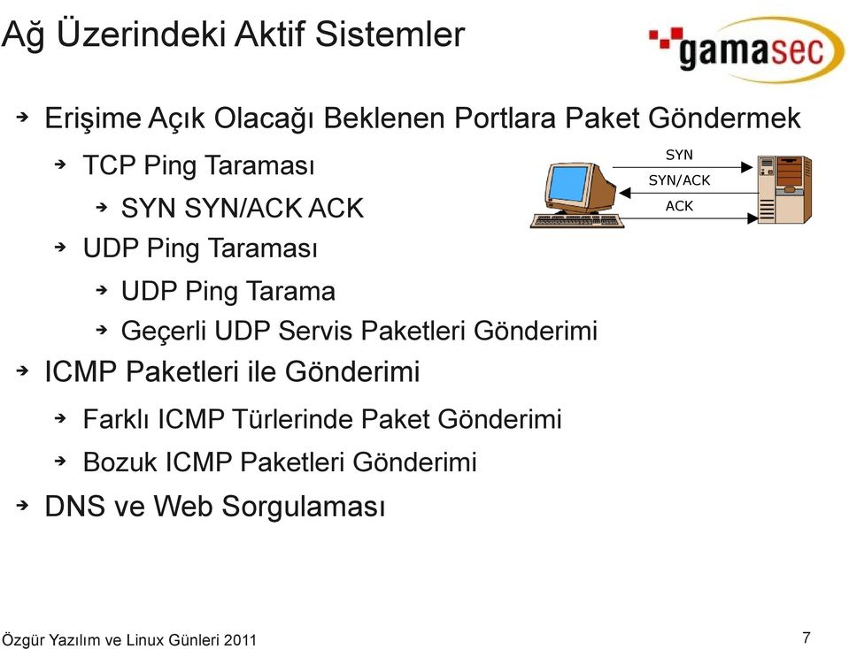 Ping Tarama Geçerli UDP Servis Paketleri Gönderimi ICMP Paketleri ile Gönderimi