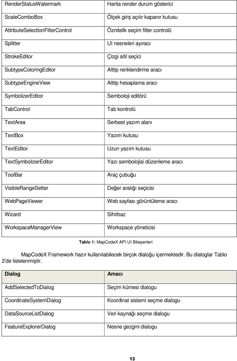 ayıracı Çizgi sitil seçici Alttip renklendirme aracı Alttip hesaplama aracı Semboloji editörü Tab kontrolü Serbest yazım alanı Yazım kutusu Uzun yazım kutusu Yazı sembolojisi düzenleme aracı Araç