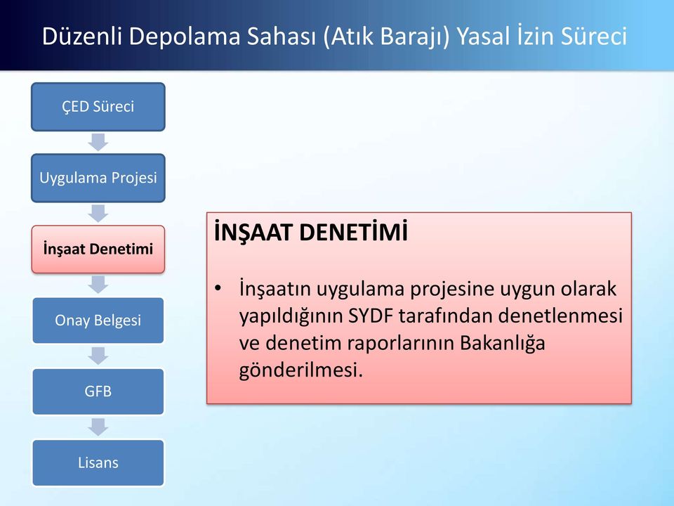 İnşaatın uygulama projesine uygun olarak yapıldığının SYDF