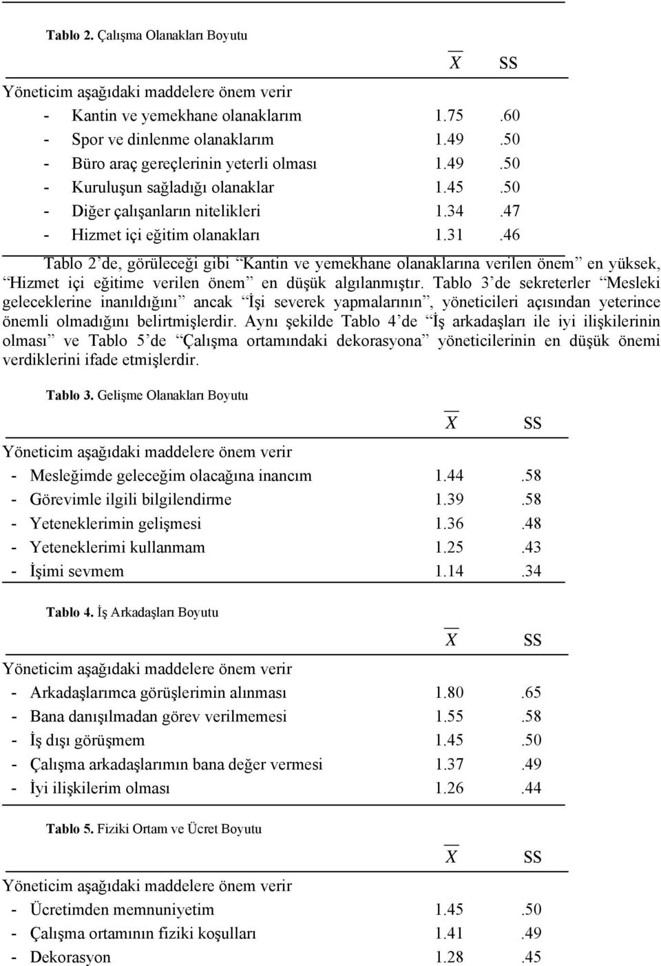 46 Tablo 2 de, görüleceği gibi Kantin ve yemekhane olanaklarına verilen önem en yüksek, Hizmet içi eğitime verilen önem en düşük algılanmıştır.