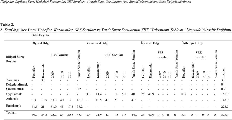 Süreç Boyutu SBS Soruları 2009 2010 2011 Yazılı Sınav Soruları SBS Soruları 2009 2010 2011 Yazılı Sınav Soruları SBS Soruları 2009 2010 2011 Yazılı Sınav Soruları 2009 SBS Soruları Yaratmak - 3.