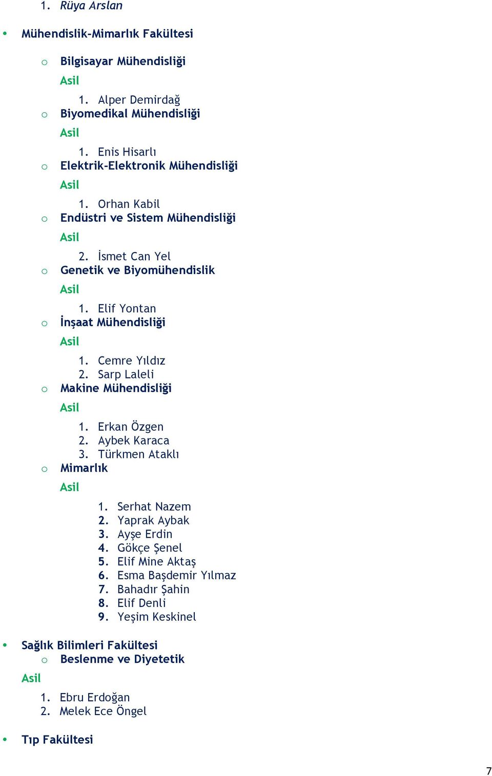 Elif Yntan İnşaat Mühendisliği 1. Cemre Yıldız 2. Sarp Laleli Makine Mühendisliği 1. Erkan Özgen 2. Aybek Karaca 3. Türkmen Ataklı Mimarlık 1. Serhat Nazem 2.