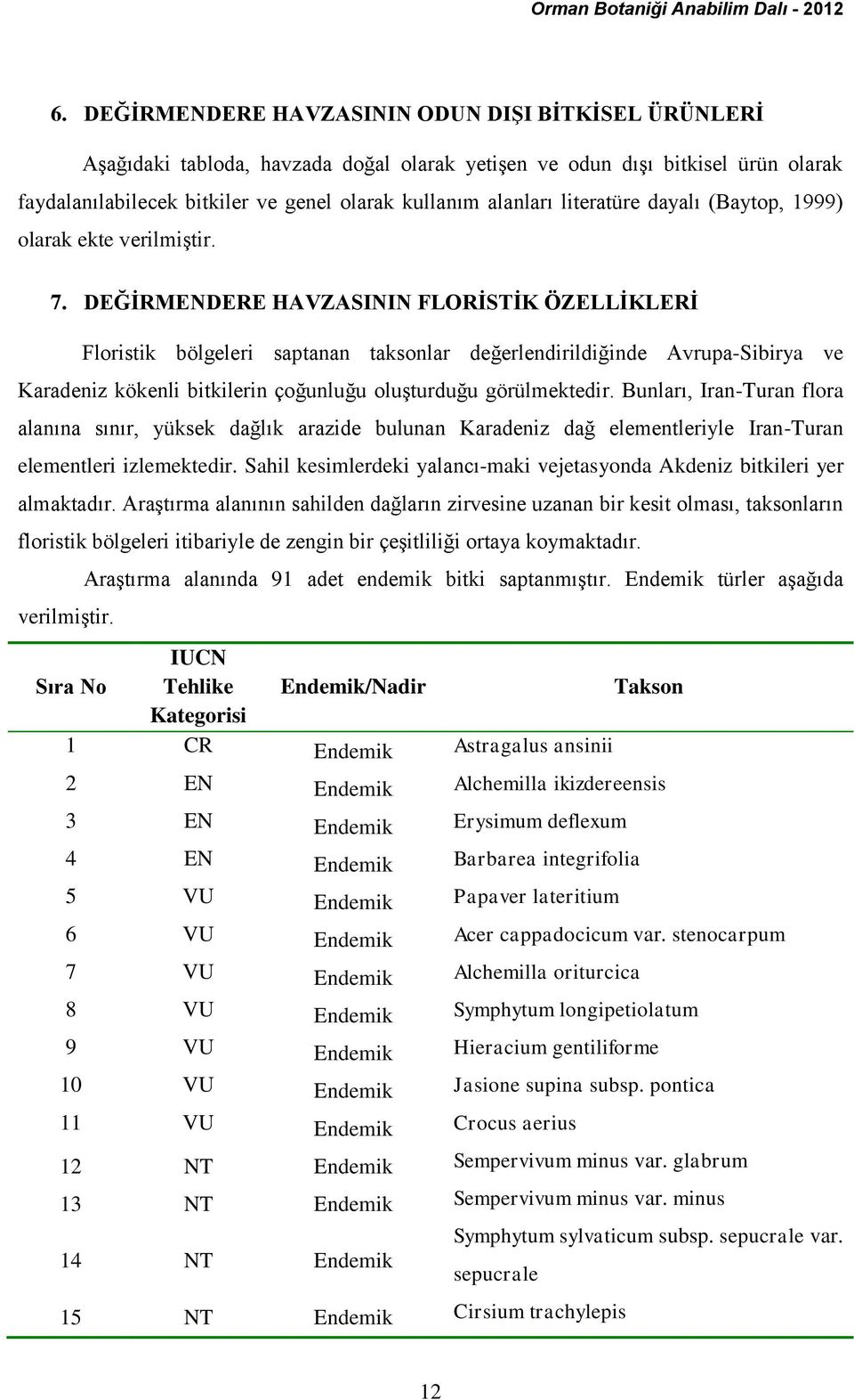 DEĞİRMENDERE HAVZASININ FLORİSTİK ÖZELLİKLERİ Floristik bölgeleri saptanan taksonlar değerlendirildiğinde Avrupa-Sibirya ve Karadeniz kökenli bitkilerin çoğunluğu oluşturduğu görülmektedir.