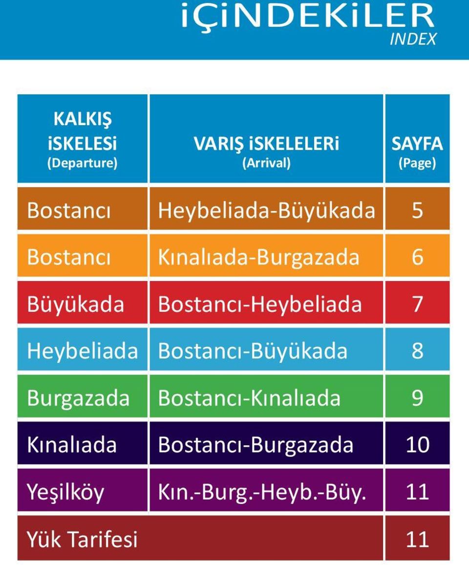 Bostancı-Heybeliada 7 Heybeliada Bostancı-Büyükada 8 Burgazada