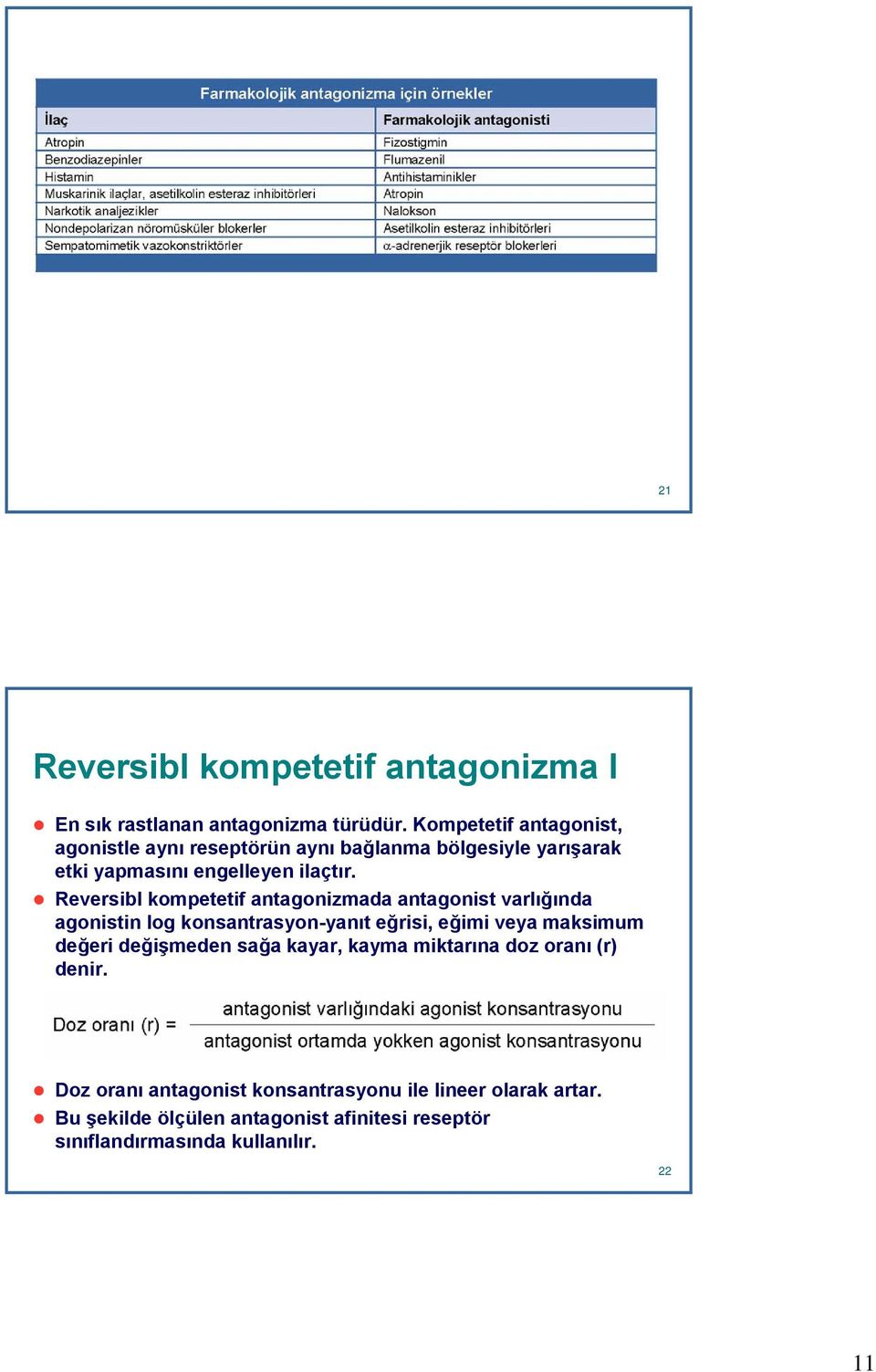 Reversibl kompetetif antagonizmada antagonist varlığında agonistin log konsantrasyon-yanıt eğrisi, eğimi veya maksimum değeri