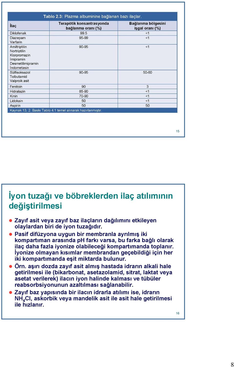 İyonize olmayan kısımlar membrandan geçebildiği için her iki kompartımanda eşit miktarda bulunur. Örn.