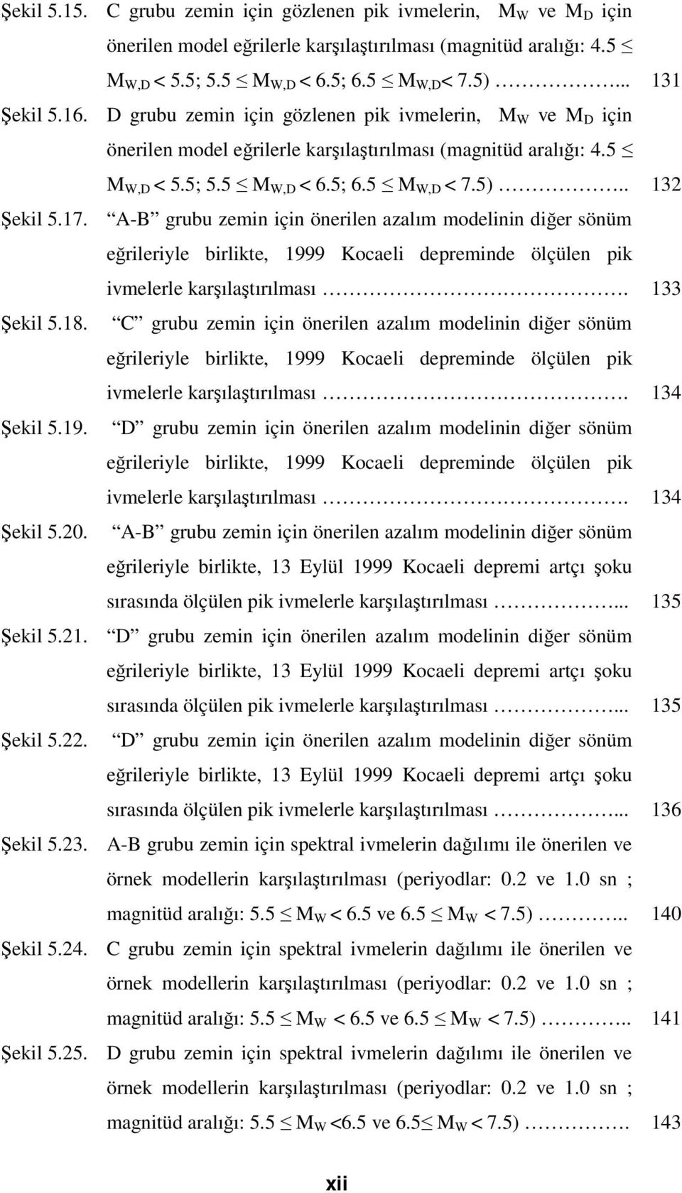 A-B grubu zemin için önerilen azalım modelinin diğer sönüm eğrileriyle birlikte, 1999 Kocaeli depreminde ölçülen pik ivmelerle karşılaştırılması. 133 Şekil 5.18.