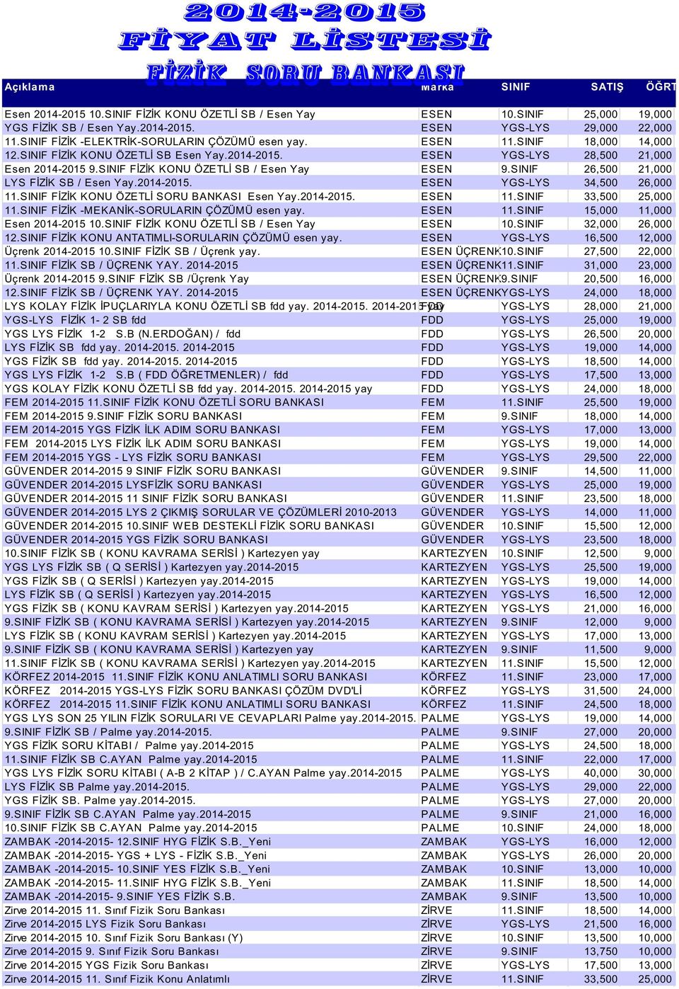 1 Esen FİZİK KONU ÖZETLİ SB / Esen Yay 3 2 12. FİZİK KONU ANTATIMLI-SORULARIN ÇÖZÜMÜ esen yay. 16,500 Üçrenk FİZİK SB / Üçrenk yay. ÜÇRENK 27,500 FİZİK SB / ÜÇRENK YAY.