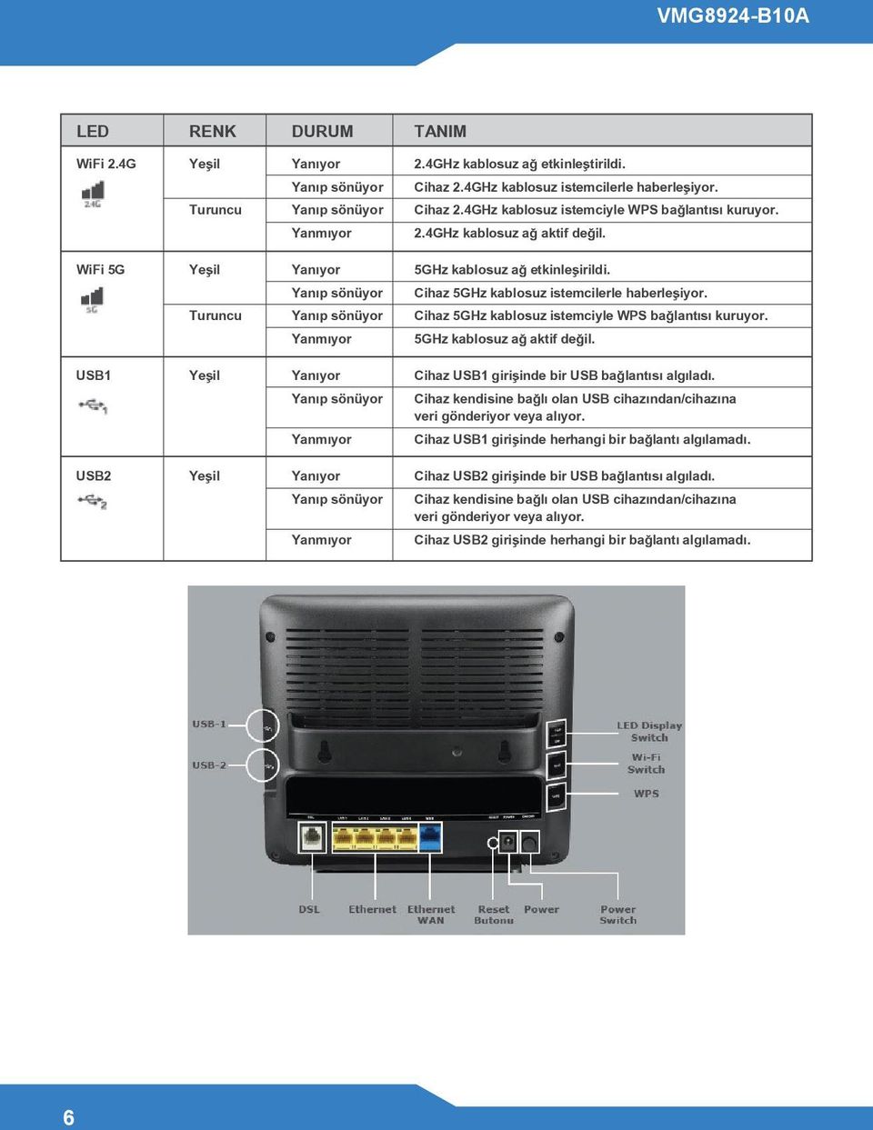 Yanıp sönüyor Cihaz 5GHz kablosuz istemcilerle haberleşiyor. Turuncu Yanıp sönüyor Cihaz 5GHz kablosuz istemciyle WPS bağlantısı kuruyor. Yanmıyor 5GHz kablosuz ağ aktif değil.