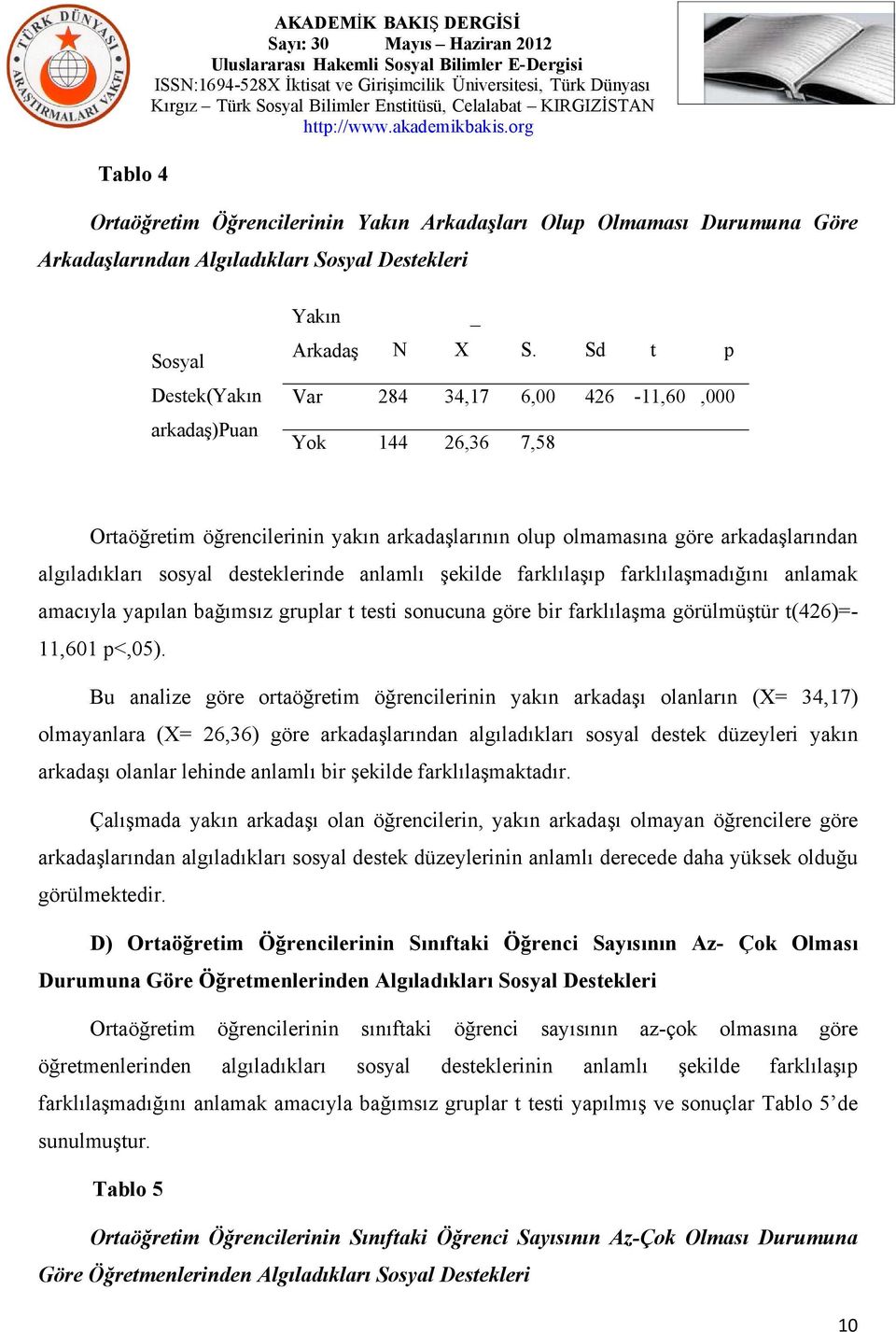 Sd t p Var 284 34,17 6,00 426-11,60,000 Yok 144 26,36 7,58 Ortaöğretim öğrencilerinin yakın arkadaşlarının olup olmamasına göre arkadaşlarından algıladıkları sosyal desteklerinde anlamlı şekilde