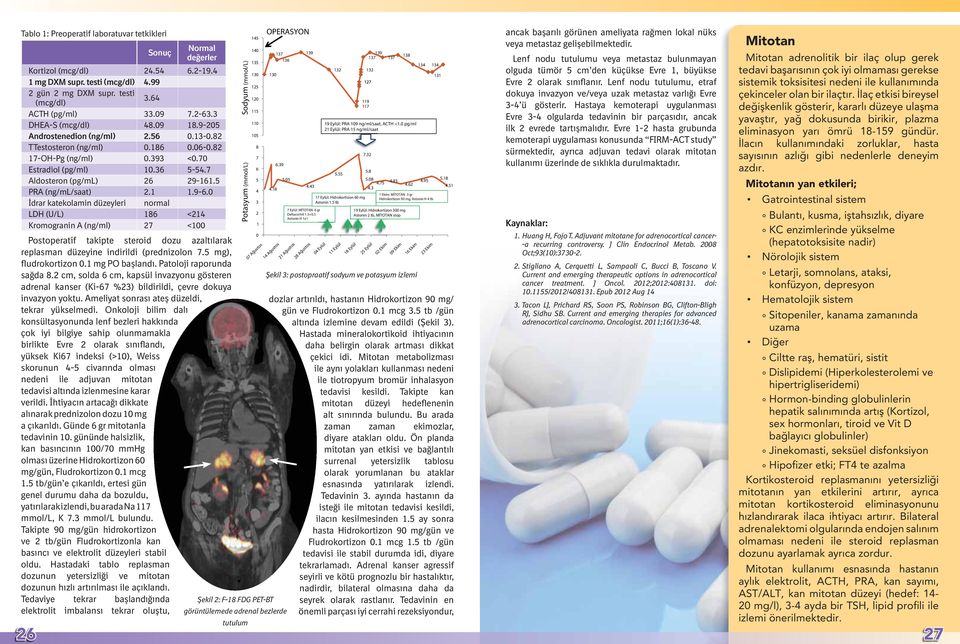 7 Aldosteron (pg/ml) 26 29-161.5 PRA (ng/ml/saat) 2.1 1.9-6.