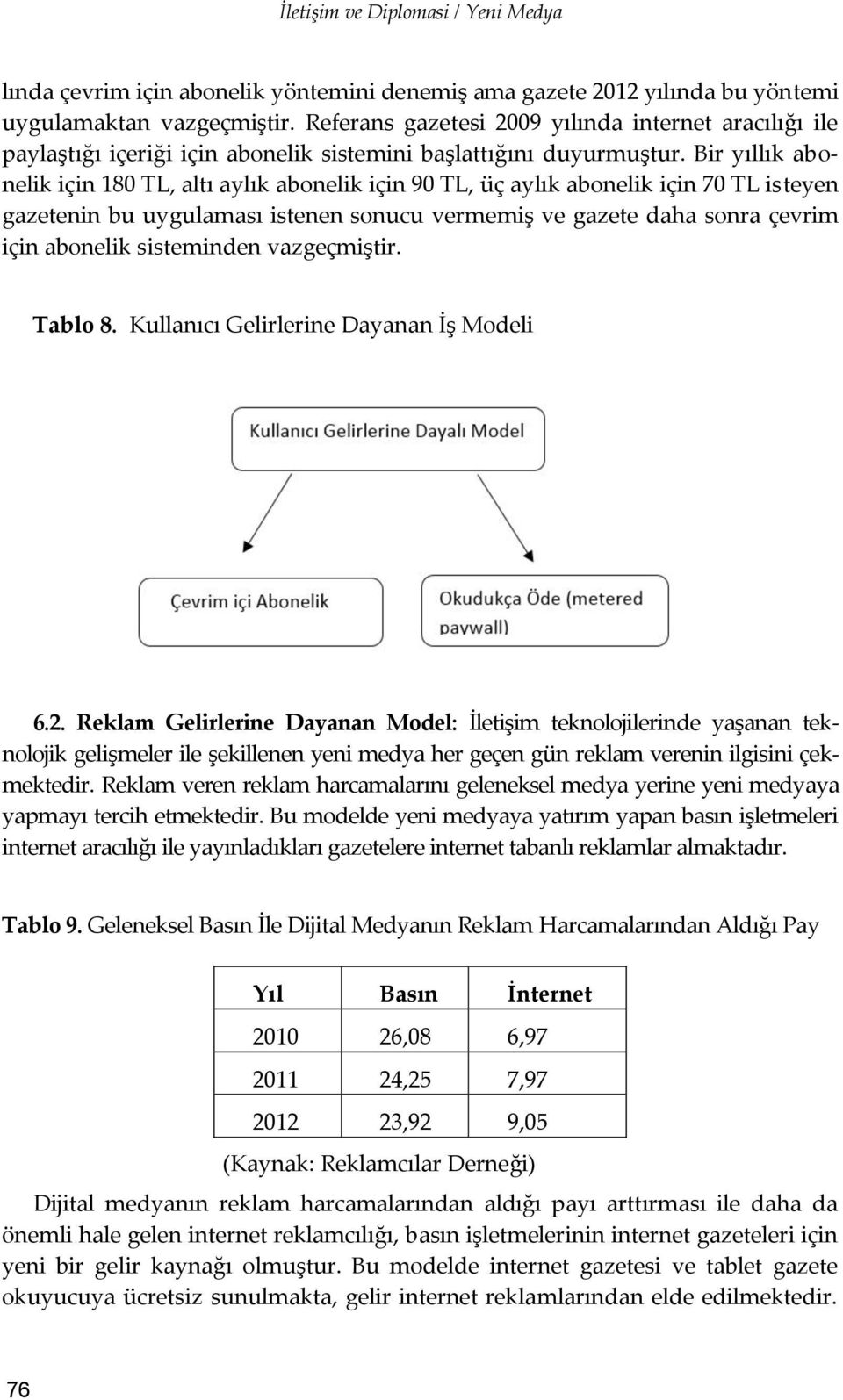 Bir yıllık abonelik için 180 TL, altı aylık abonelik için 90 TL, üç aylık abonelik için 70 TL isteyen gazetenin bu uygulaması istenen sonucu vermemiş ve gazete daha sonra çevrim için abonelik