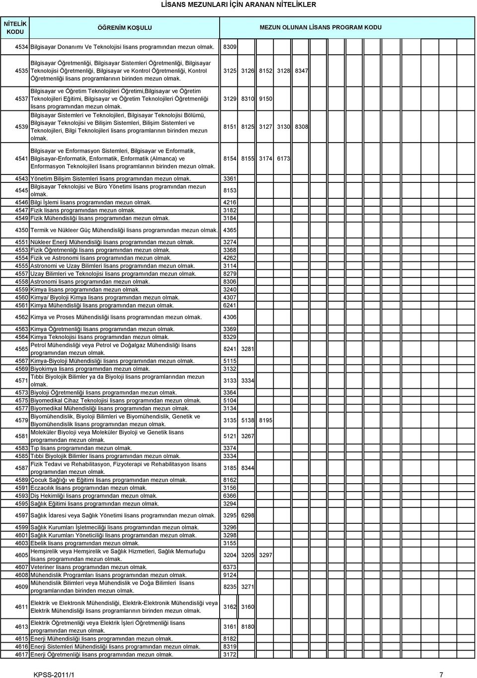 Teknolojileri Öğretmenliği lisans programından mezun Bilgisayar Sistemleri ve Teknolojileri, Bilgisayar Teknolojisi Bölümü, Bilgisayar Teknolojisi ve Bilişim Sistemleri, Bilişim Sistemleri ve 4539