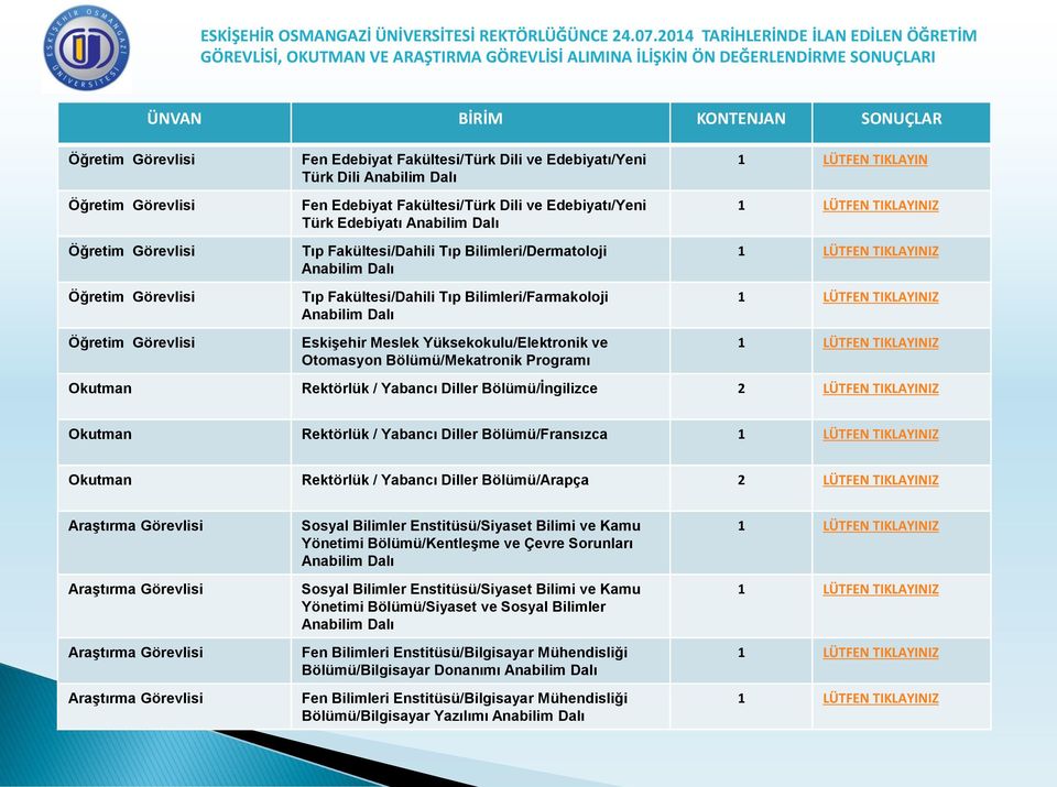 Öğretim Görevlisi ÜNVAN BİRİM KONTENJAN SONUÇLAR Fen Edebiyat Fakültesi/Türk Dili ve Edebiyatı/Yeni Türk Dili Fen Edebiyat Fakültesi/Türk Dili ve Edebiyatı/Yeni Türk Edebiyatı Tıp Fakültesi/Dahili