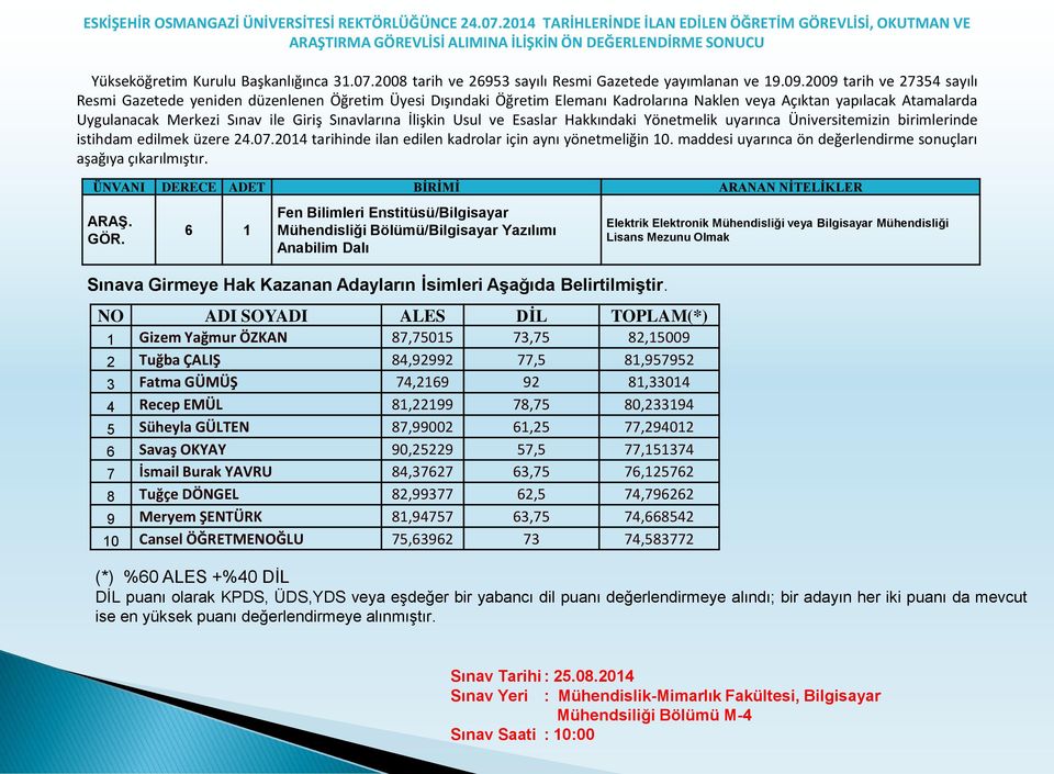 Fatma GÜMÜŞ 74,2169 92 81,33014 4 Recep EMÜL 81,22199 78,75 80,233194 5 Süheyla GÜLTEN 87,99002 61,25 77,294012 6 Savaş OKYAY 90,25229 57,5 77,151374 7 İsmail Burak