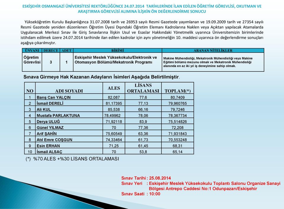 63,36 71,931843 8 Atıl Emre COġGUN 74,33464 61,73 70,553248 9 Esin ERHAN 71,25 61,45 68,31 10 Ġsmail ALSAÇ 70 53,8 65,14 (*) %70 ALES +%30 LİSANS ORTALAMASI Makine Mühendisliği, Mekatronik