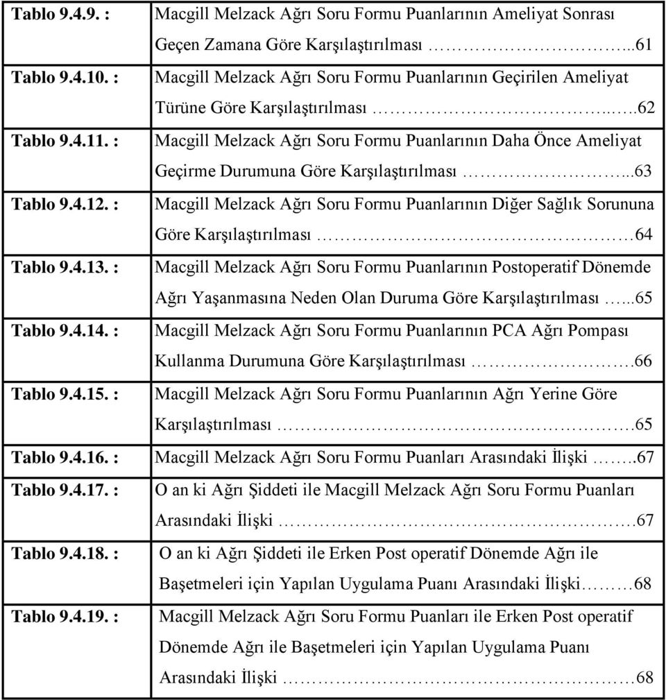 ...62 Macgill Melzack Ağrı Soru Formu Puanlarının Daha Önce Ameliyat Geçirme Durumuna Göre Karşılaştırılması.