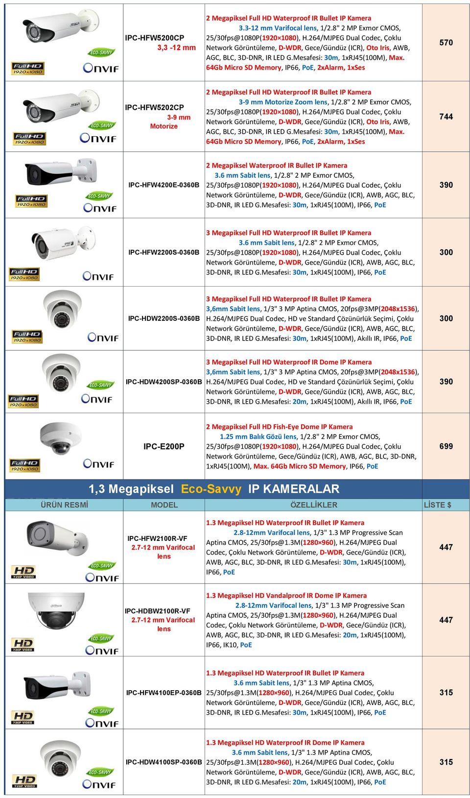 8" 2 MP Exmor CMOS, AGC, BLC, 3D-DNR, IR LED G.Mesafesi: 30m, 1xRJ45(100M), Max. 64Gb Micro SD Memory, IP66, PoE, 2xAlarm, 1xSes 744 IPC-HFW4200E-0360B 2 Megapiksel Waterproof IR Bullet IP Kamera 3.