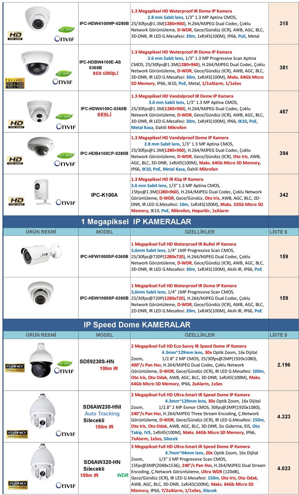 3 MP Progressive Scan Aptina CMOS, 25/30fps@1.3M(1280 960), H.264/MJPEG Dual Codec, Çoklu 3D-DNR, IR LED G.Mesafesi: 30m, 1xRJ45(100M), Maks.