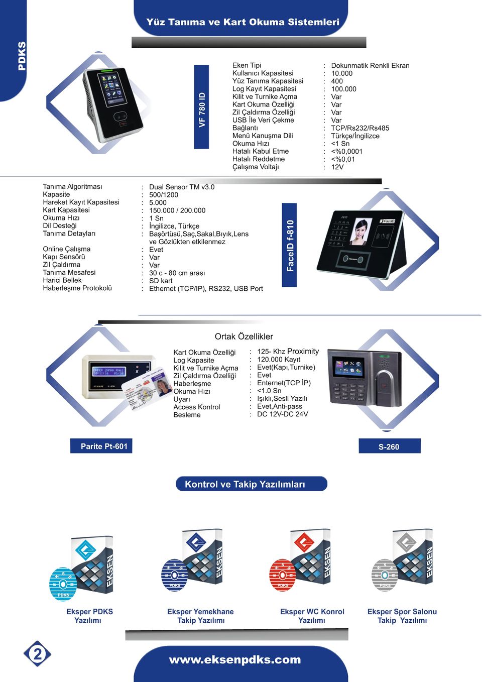 000 Var Var Var Var TCP/Rs232/Rs485 Türkçe/İngilizce <1 Sn <%0,0001 <%0,01 12V Ortak Özellikler Kart Okuma Özelliği Log Kapasite Kilit ve Turnike Açma Zil Çaldırma Özelliği Haberleşme Okuma Hızı