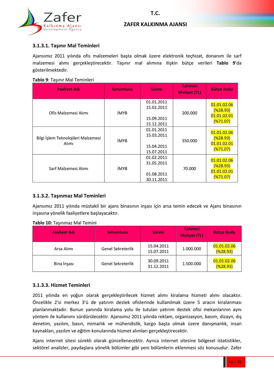 Tablo 9: Taşınır Mal Teminleri Ofis Malzemesi Alımı Bilgi İşlem Teknolojileri Malzemesi Alımı Sarf Malzemesi Alımı İMYB İMYB İMYB 01.01.2011 15.02.2011 15.09.2011 15.12.2011 01.01.2011 15.03.2011 15.04.