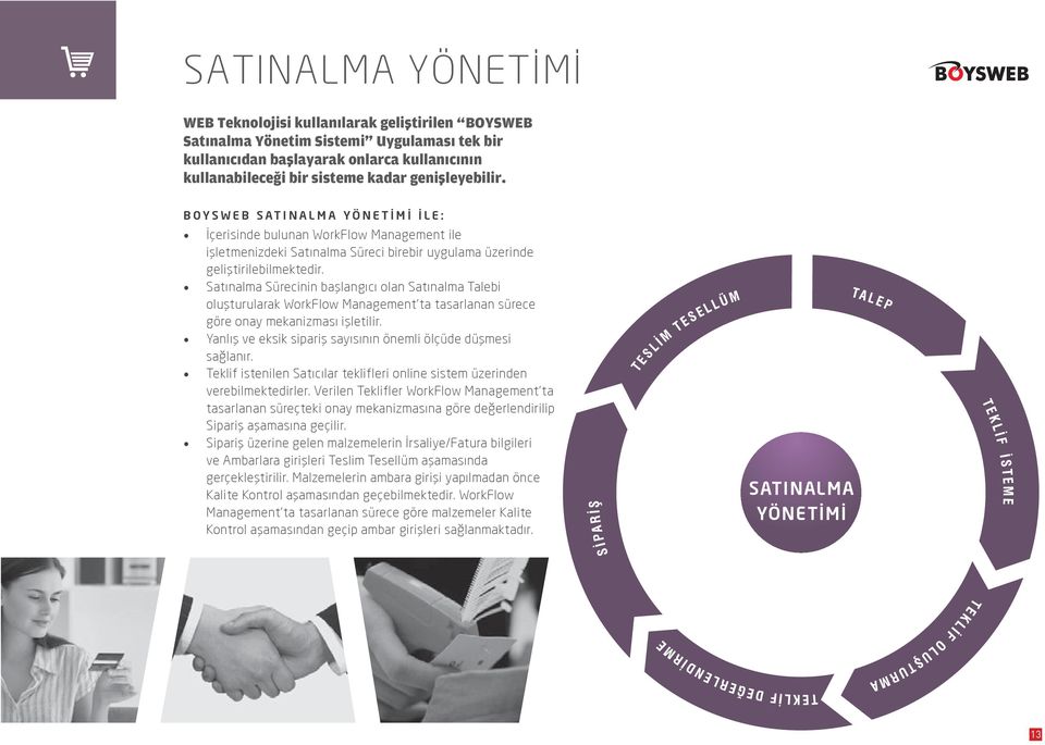 Satınalma Sürecinin başlangıcı olan Satınalma Talebi oluşturularak WorkFlow Management ta tasarlanan sürece göre onay mekanizması işletilir.