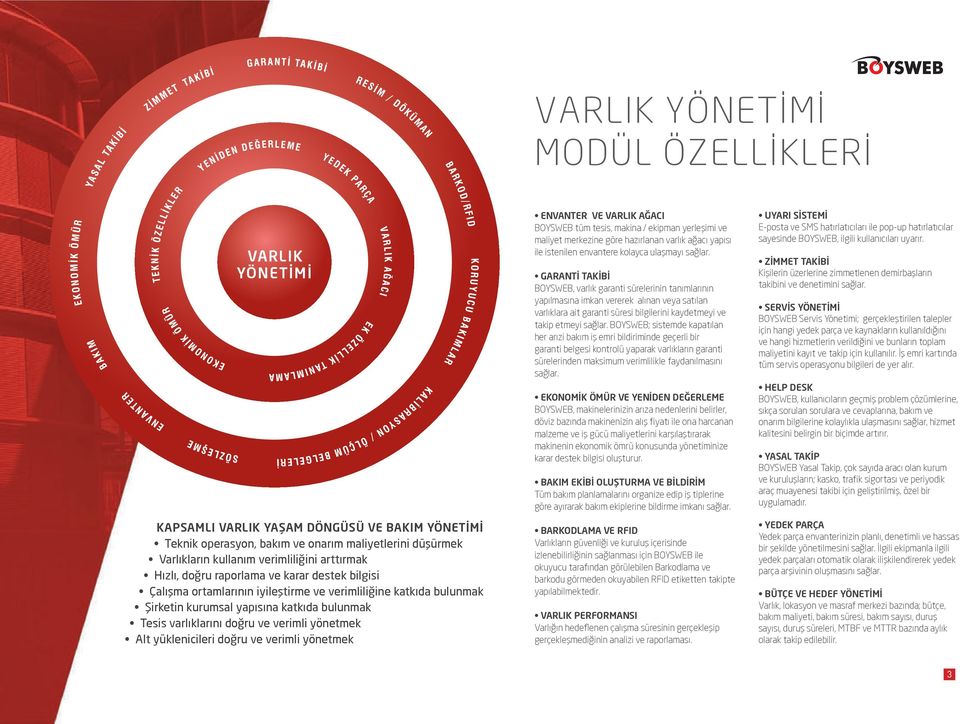 yönetmek Alt yüklenicileri doğru ve verimli yönetmek ENVANTER VE VARLIK AĞACI BOYSWEB tüm tesis, makina / ekipman yerleşimi ve maliyet merkezine göre hazırlanan varlık ağacı yapısı ile istenilen