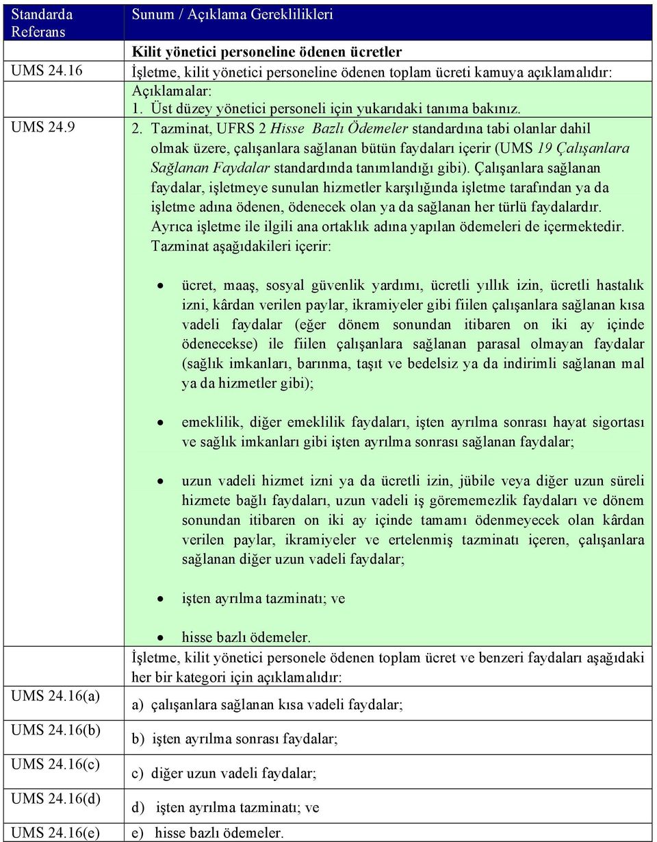 Tazminat, UFRS 2 Hisse Bazlı Ödemeler standardına tabi olanlar dahil olmak üzere, çalışanlara sağlanan bütün faydaları içerir (UMS 19 Çalışanlara Sağlanan Faydalar standardında tanımlandığı gibi).