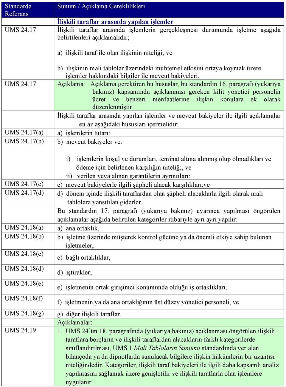 niteliği, ve 17 17(a) 17(b) 17(c) 17(d) 18(a) 18(b) 18(c) 18(d) 18(e) 18(f) 18(g) 19 b) ilişkinin mali tablolar üzerindeki muhtemel etkisini ortaya koymak üzere işlemler hakkındaki bilgiler ile