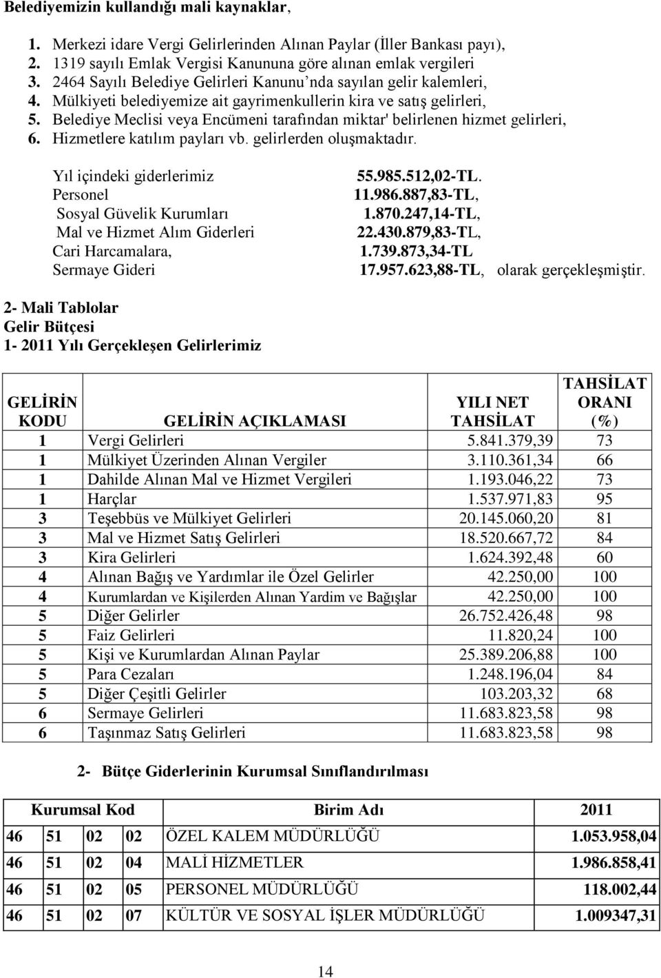 Belediye Meclisi veya Encümeni tarafından miktar' belirlenen hizmet gelirleri, 6. Hizmetlere katılım payları vb. gelirlerden oluģmaktadır.