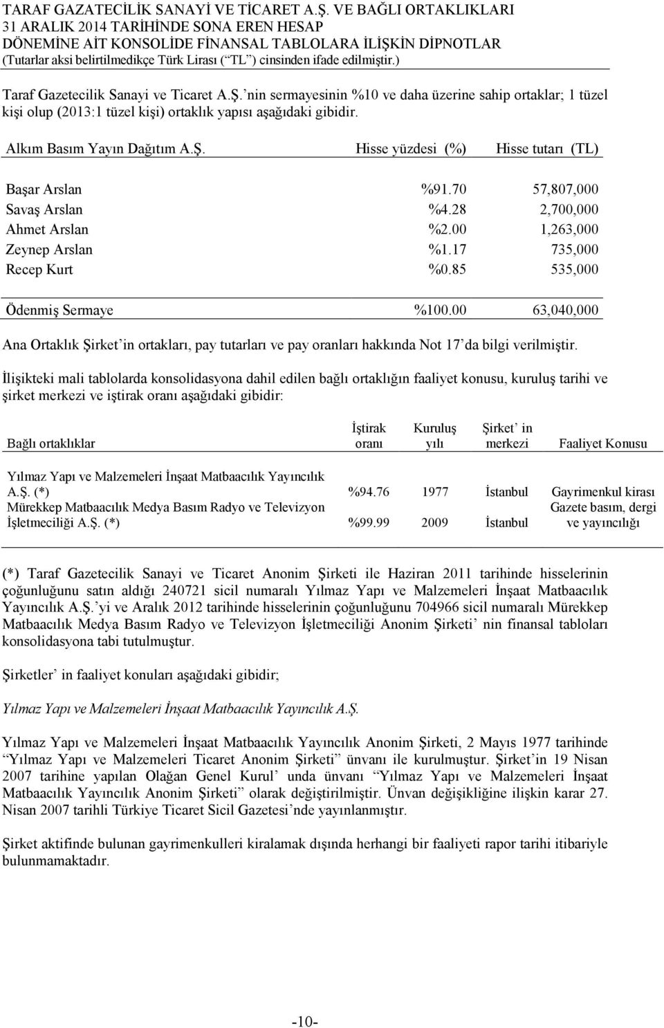 00 63,040,000 Ana Ortaklık Şirket in ortakları, pay tutarları ve pay oranları hakkında Not 17 da bilgi verilmiştir.