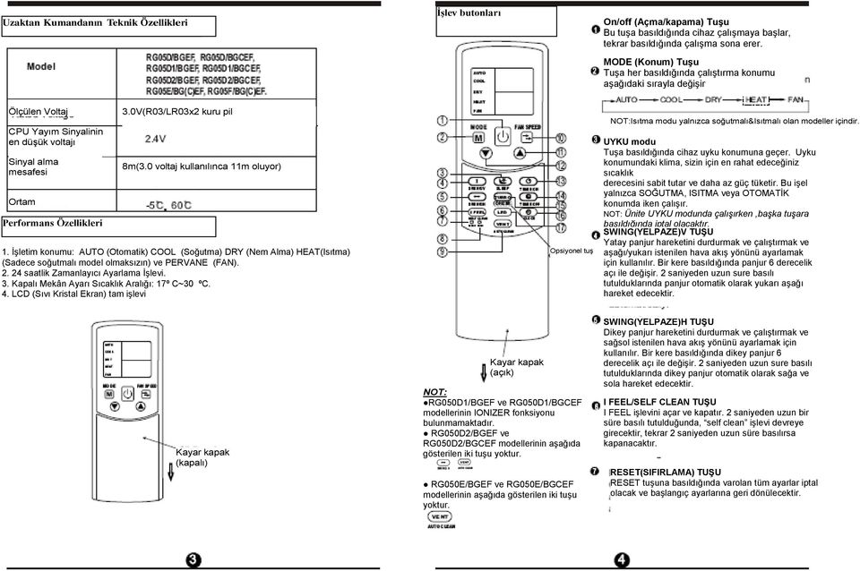 0V(R03/LR03x2 kuru pil 8m(3.0 voltaj kullanılınca 11m oluyor) 1. İşletim konumu: AUTO (Otomatik) COOL (Soğutma) DRY (Nem Alma) HEAT(Isıtma) (Sadece soğutmalı model olmaksızın) ve PERVANE (FAN). 2.
