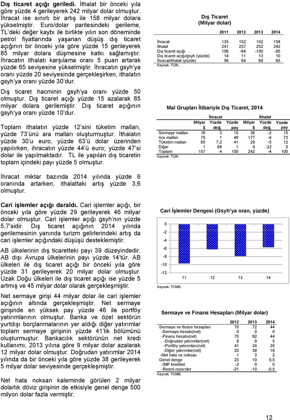 dolara düşmesine katkı sağlamıştır. İhracatın ithalatı karşılama oranı 5 puan artarak yüzde 65 seviyesine yükselmiştir.