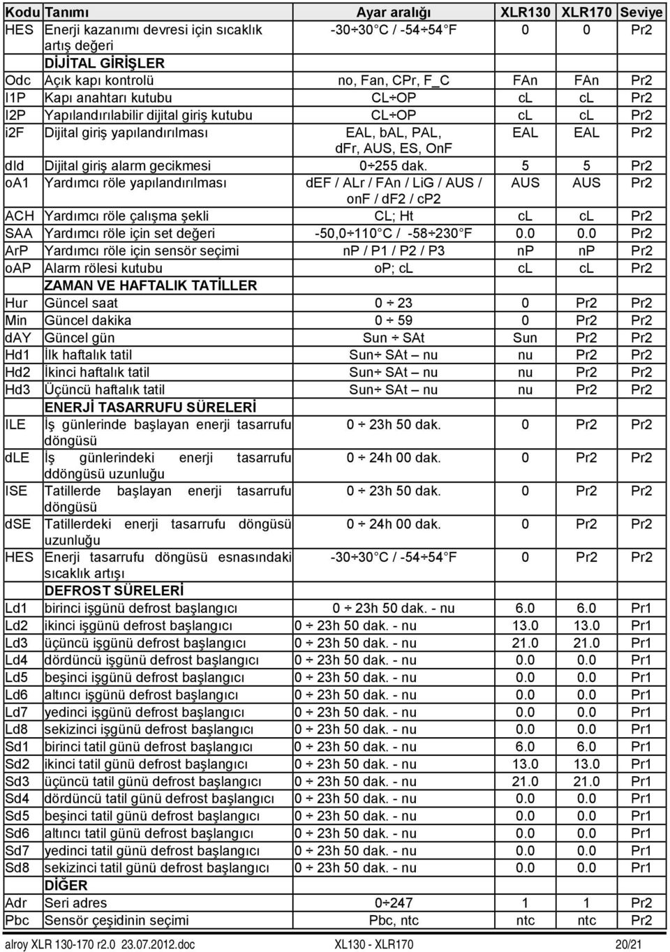 alarm gecikmesi 0 255 dak.