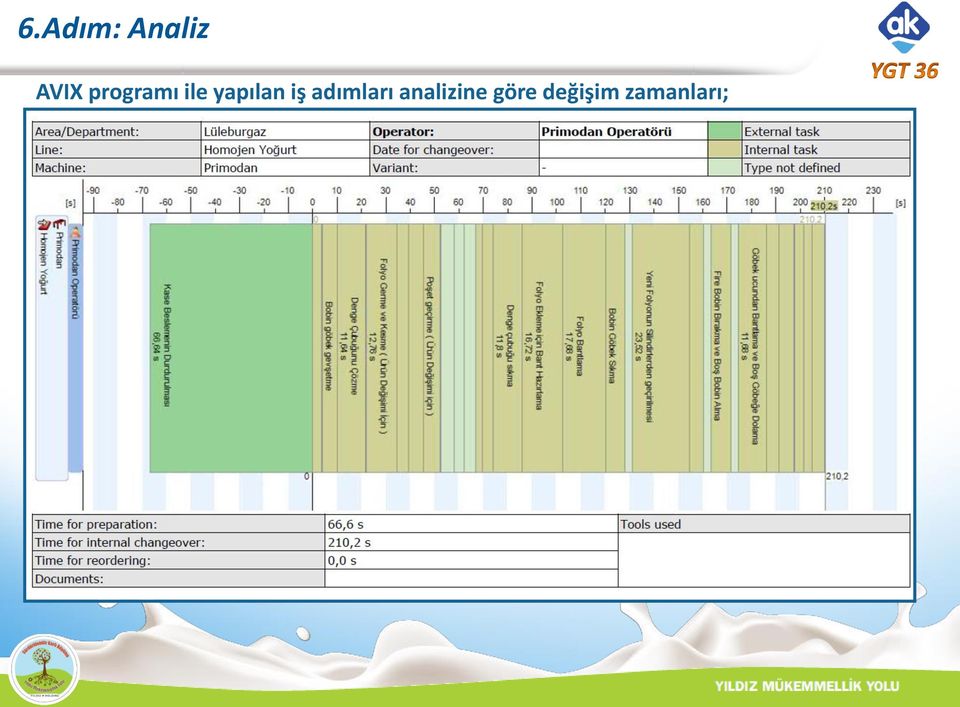 iş adımları analizine