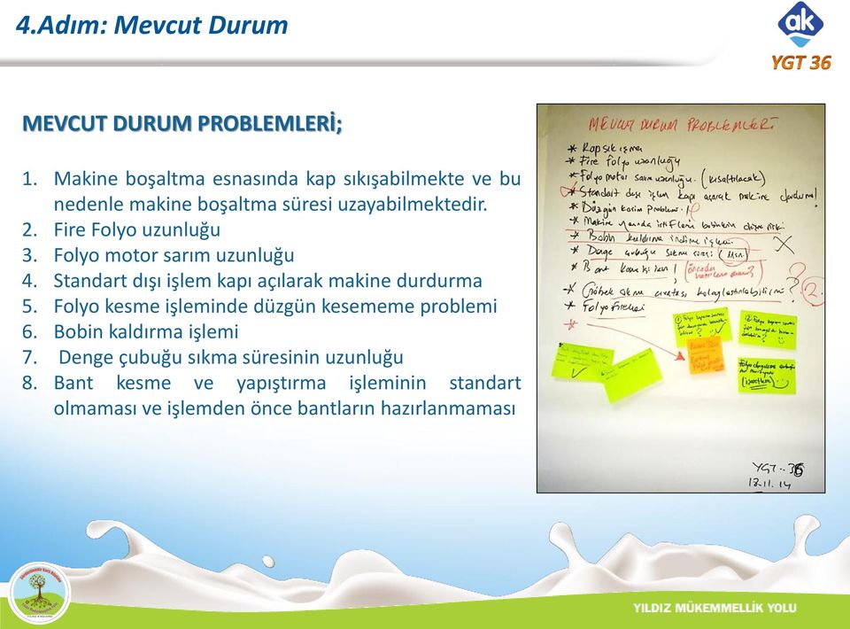 Fire Folyo uzunluğu 3. Folyo motor sarım uzunluğu 4. Standart dışı işlem kapı açılarak makine durdurma 5.