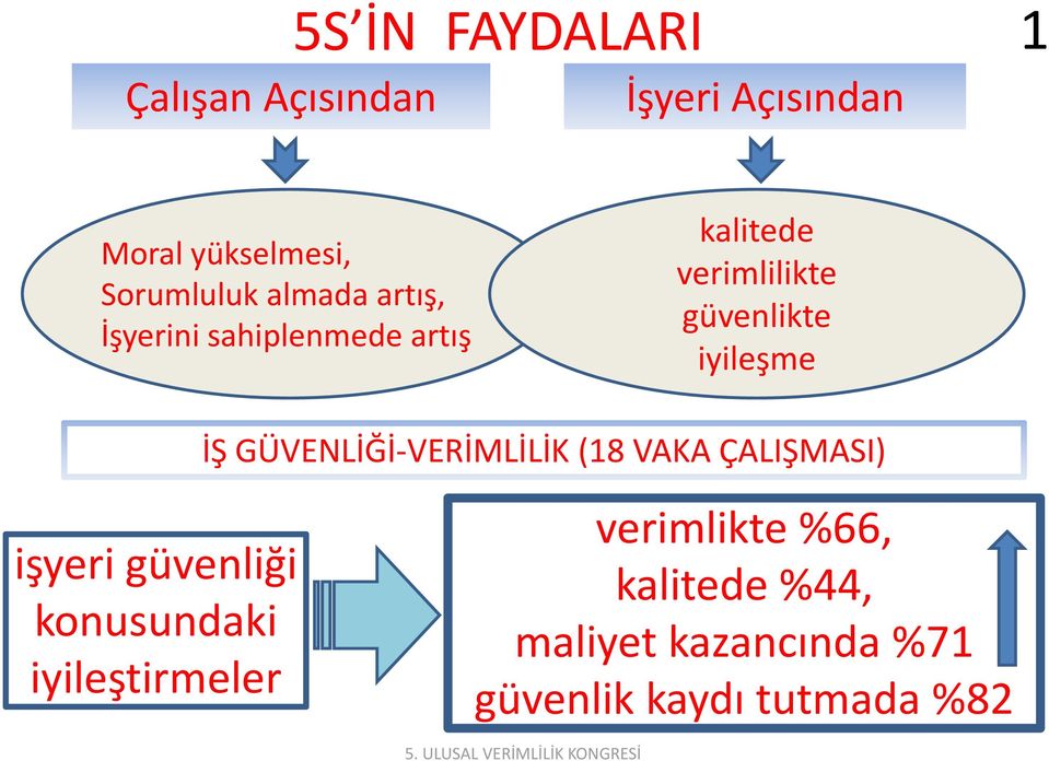 İŞ GÜVENLİĞİ-VERİMLİLİK (18 VAKA ÇALIŞMASI) işyeri güvenliği konusundaki