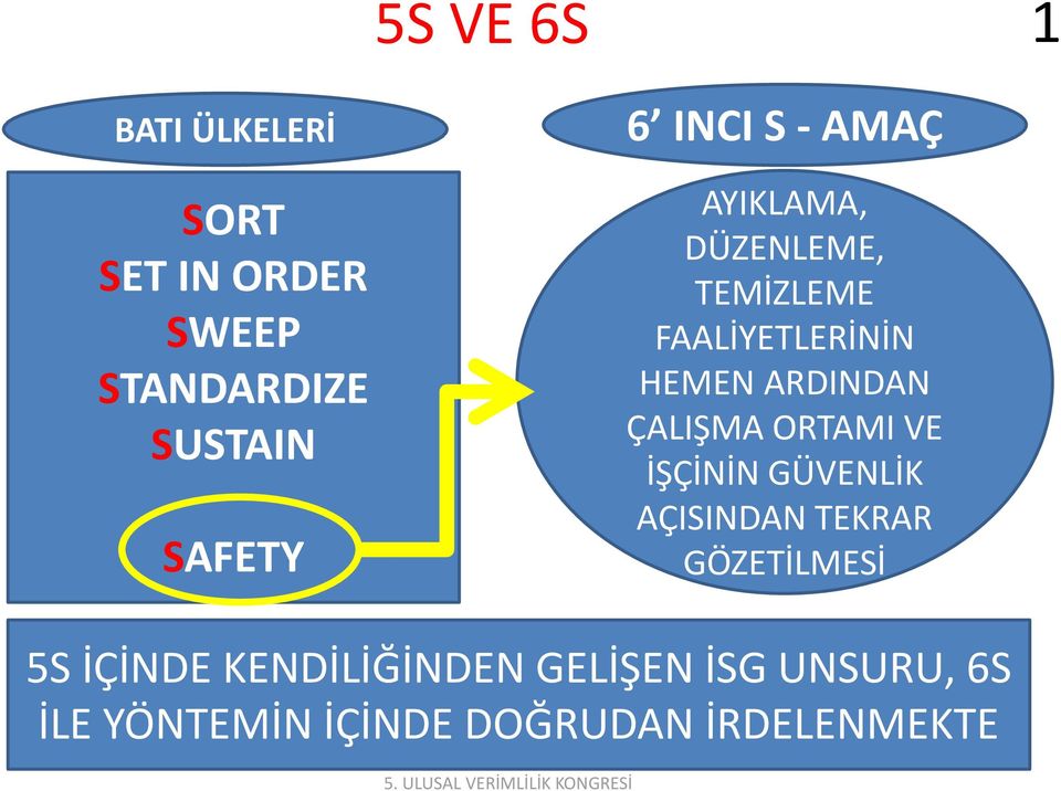 ARDINDAN ÇALIŞMA ORTAMI VE İŞÇİNİN GÜVENLİK AÇISINDAN TEKRAR GÖZETİLMESİ 5S