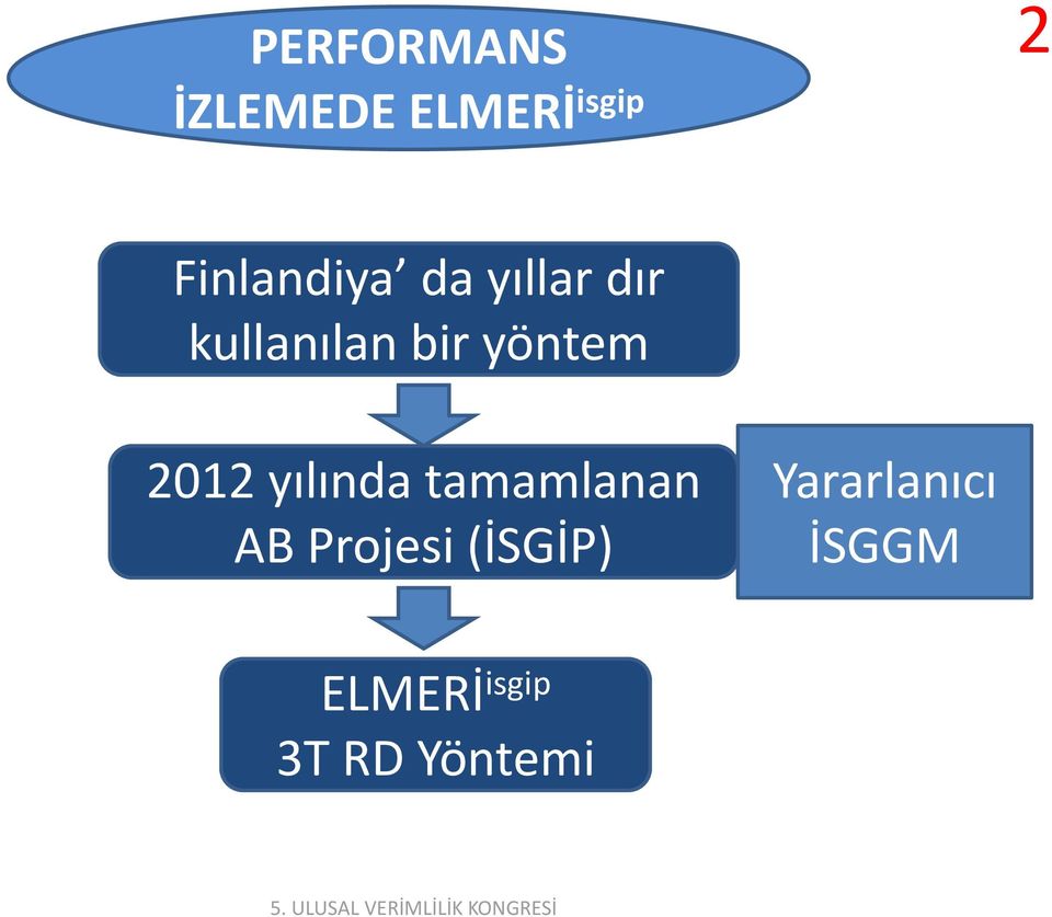 yöntem 2012 yılında tamamlanan AB Projesi