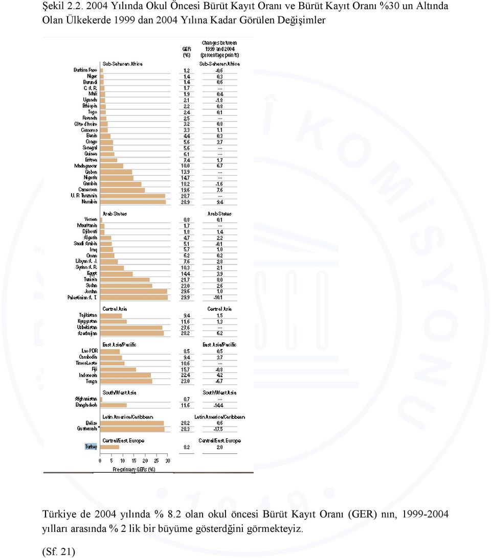 Altında Olan Ülkekerde 1999 dan 2004 Yılına Kadar Görülen Değişimler Türkiye