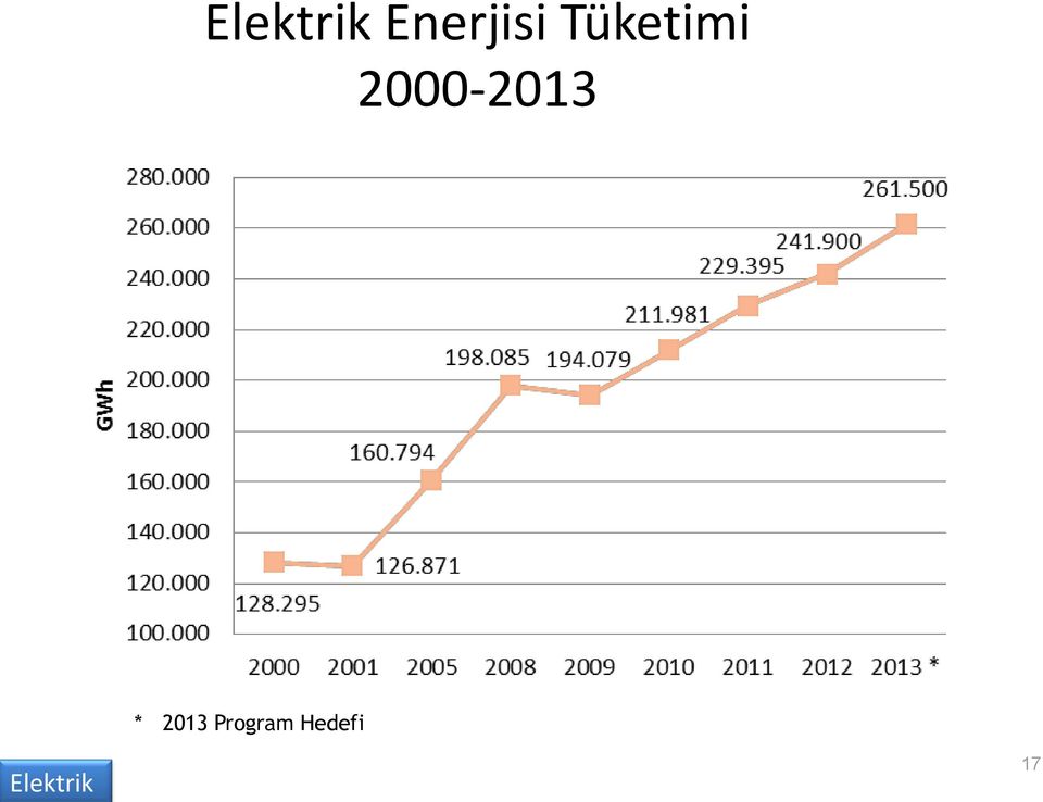 2000-2013 * 2013