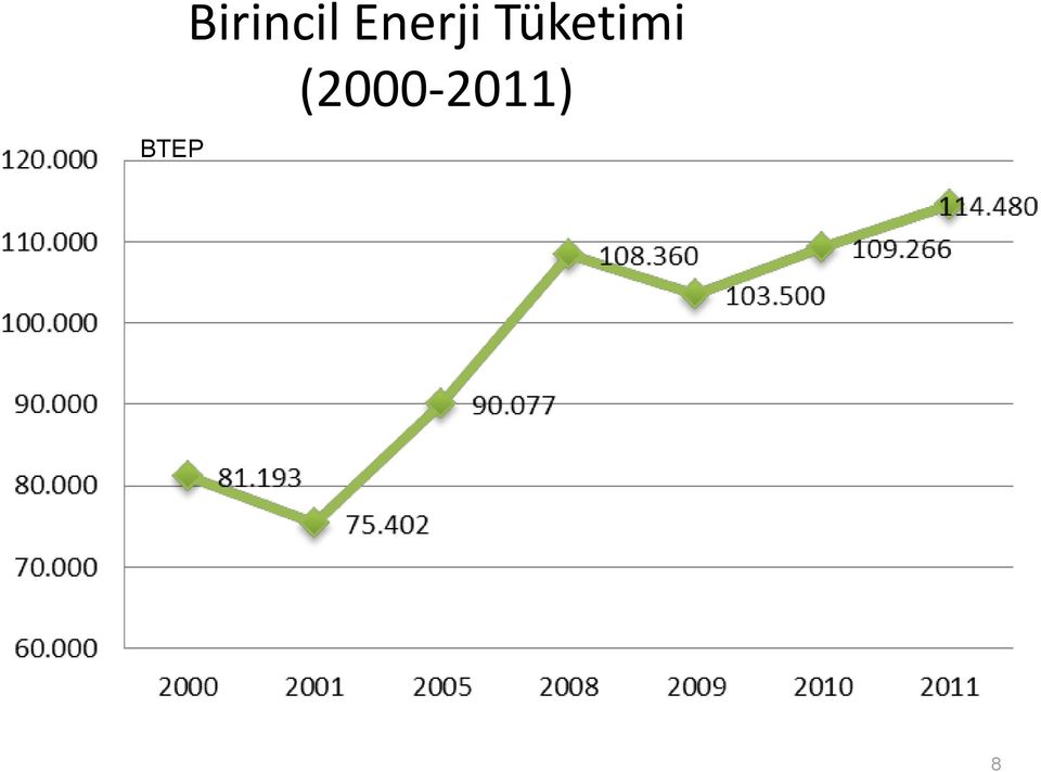 Enerji